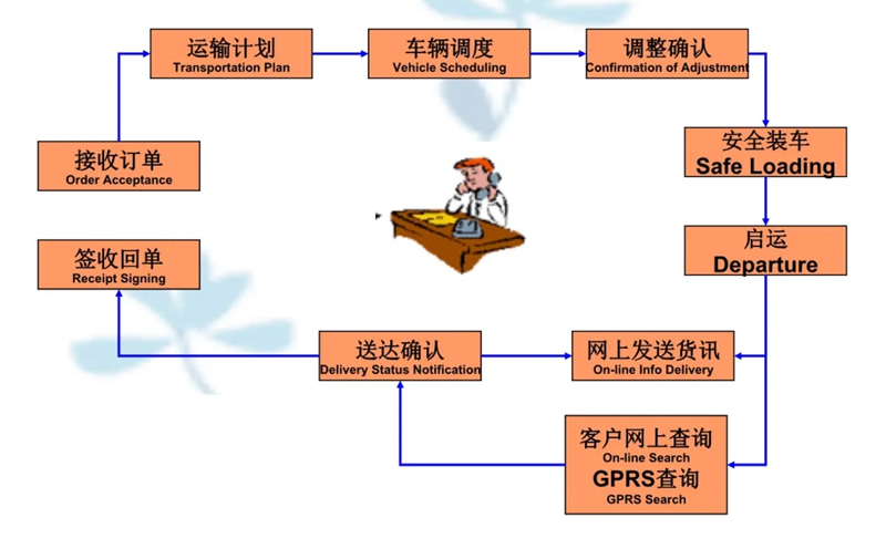 苏州到金东搬家公司-苏州到金东长途搬家公司